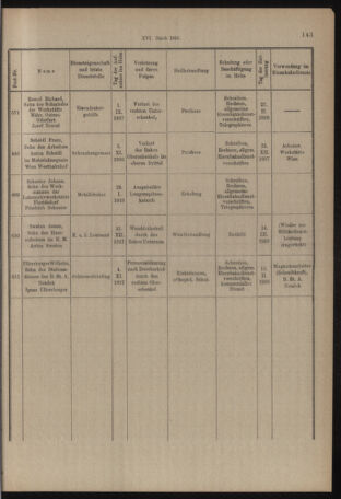 Verordnungs- und Anzeige-Blatt der k.k. General-Direction der österr. Staatsbahnen 19180326 Seite: 13