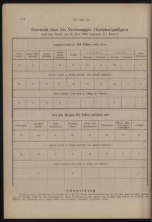 Verordnungs- und Anzeige-Blatt der k.k. General-Direction der österr. Staatsbahnen 19180326 Seite: 14