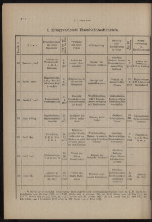 Verordnungs- und Anzeige-Blatt der k.k. General-Direction der österr. Staatsbahnen 19180326 Seite: 2