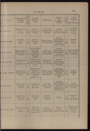 Verordnungs- und Anzeige-Blatt der k.k. General-Direction der österr. Staatsbahnen 19180326 Seite: 3