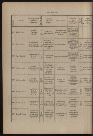 Verordnungs- und Anzeige-Blatt der k.k. General-Direction der österr. Staatsbahnen 19180326 Seite: 4