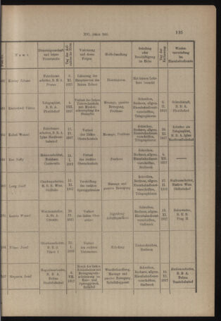 Verordnungs- und Anzeige-Blatt der k.k. General-Direction der österr. Staatsbahnen 19180326 Seite: 5