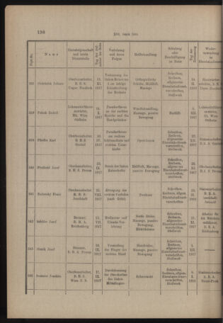 Verordnungs- und Anzeige-Blatt der k.k. General-Direction der österr. Staatsbahnen 19180326 Seite: 6