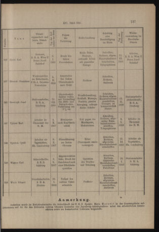 Verordnungs- und Anzeige-Blatt der k.k. General-Direction der österr. Staatsbahnen 19180326 Seite: 7