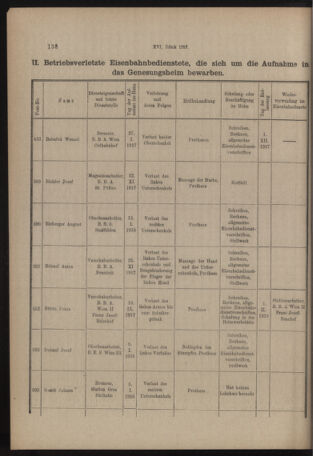 Verordnungs- und Anzeige-Blatt der k.k. General-Direction der österr. Staatsbahnen 19180326 Seite: 8