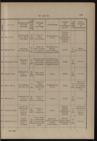 Verordnungs- und Anzeige-Blatt der k.k. General-Direction der österr. Staatsbahnen 19180326 Seite: 9