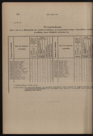 Verordnungs- und Anzeige-Blatt der k.k. General-Direction der österr. Staatsbahnen 19180427 Seite: 2