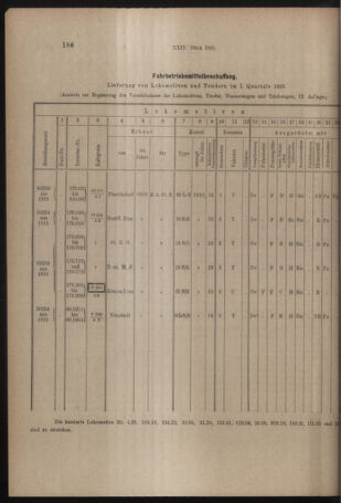 Verordnungs- und Anzeige-Blatt der k.k. General-Direction der österr. Staatsbahnen 19180427 Seite: 8