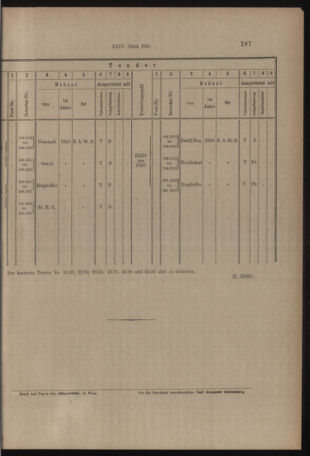 Verordnungs- und Anzeige-Blatt der k.k. General-Direction der österr. Staatsbahnen 19180427 Seite: 9