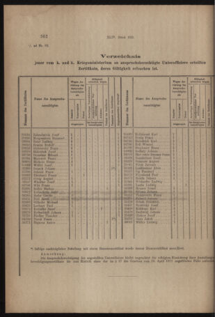 Verordnungs- und Anzeige-Blatt der k.k. General-Direction der österr. Staatsbahnen 19180817 Seite: 2