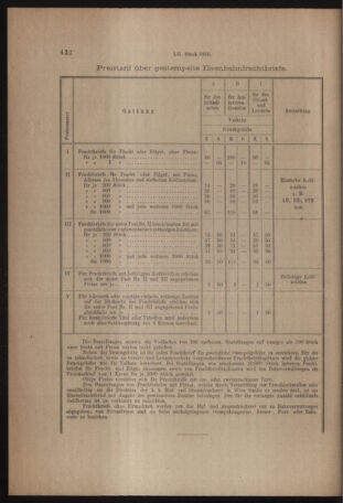 Verordnungs- und Anzeige-Blatt der k.k. General-Direction der österr. Staatsbahnen 19180928 Seite: 6