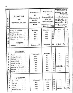 Verordnungsblatt für den Dienstbereich des K.K. Finanzministeriums für die im Reichsrate Vertretenen Königreiche und Länder 18390228 Seite: 10