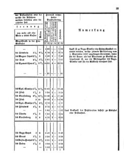 Verordnungsblatt für den Dienstbereich des K.K. Finanzministeriums für die im Reichsrate Vertretenen Königreiche und Länder 18390228 Seite: 11