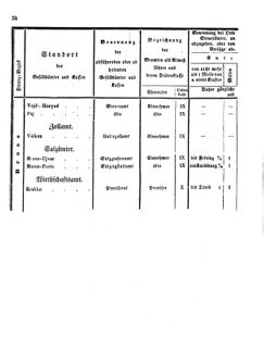 Verordnungsblatt für den Dienstbereich des K.K. Finanzministeriums für die im Reichsrate Vertretenen Königreiche und Länder 18390228 Seite: 12