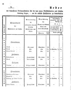 Verordnungsblatt für den Dienstbereich des K.K. Finanzministeriums für die im Reichsrate Vertretenen Königreiche und Länder 18390228 Seite: 4