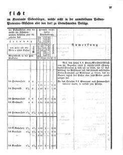 Verordnungsblatt für den Dienstbereich des K.K. Finanzministeriums für die im Reichsrate Vertretenen Königreiche und Länder 18390228 Seite: 5