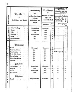 Verordnungsblatt für den Dienstbereich des K.K. Finanzministeriums für die im Reichsrate Vertretenen Königreiche und Länder 18390228 Seite: 6