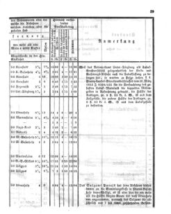 Verordnungsblatt für den Dienstbereich des K.K. Finanzministeriums für die im Reichsrate Vertretenen Königreiche und Länder 18390228 Seite: 7