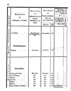 Verordnungsblatt für den Dienstbereich des K.K. Finanzministeriums für die im Reichsrate Vertretenen Königreiche und Länder 18390228 Seite: 8