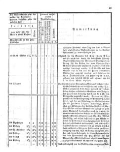 Verordnungsblatt für den Dienstbereich des K.K. Finanzministeriums für die im Reichsrate Vertretenen Königreiche und Länder 18390228 Seite: 9