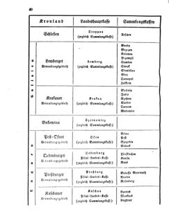 Verordnungsblatt für den Dienstbereich des K.K. Finanzministeriums für die im Reichsrate Vertretenen Königreiche und Länder 18590307 Seite: 4