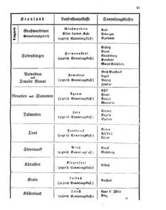 Verordnungsblatt für den Dienstbereich des K.K. Finanzministeriums für die im Reichsrate Vertretenen Königreiche und Länder 18590307 Seite: 5