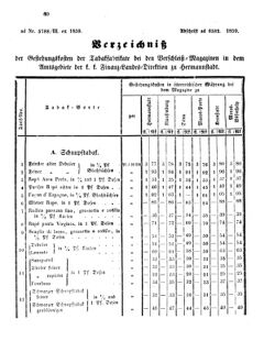 Verordnungsblatt für den Dienstbereich des K.K. Finanzministeriums für die im Reichsrate Vertretenen Königreiche und Länder 18590418 Seite: 2