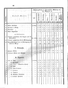 Verordnungsblatt für den Dienstbereich des K.K. Finanzministeriums für die im Reichsrate Vertretenen Königreiche und Länder 18590418 Seite: 4