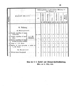 Verordnungsblatt für den Dienstbereich des K.K. Finanzministeriums für die im Reichsrate Vertretenen Königreiche und Länder 18590418 Seite: 5