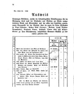 Verordnungsblatt für den Dienstbereich des K.K. Finanzministeriums für die im Reichsrate Vertretenen Königreiche und Länder 18590502 Seite: 2