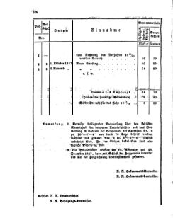 Verordnungsblatt für den Dienstbereich des K.K. Finanzministeriums für die im Reichsrate Vertretenen Königreiche und Länder 18590721 Seite: 6