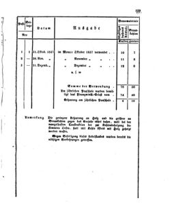 Verordnungsblatt für den Dienstbereich des K.K. Finanzministeriums für die im Reichsrate Vertretenen Königreiche und Länder 18590721 Seite: 7