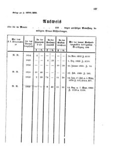 Verordnungsblatt für den Dienstbereich des K.K. Finanzministeriums für die im Reichsrate Vertretenen Königreiche und Länder 18591006 Seite: 3