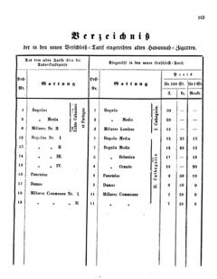 Verordnungsblatt für den Dienstbereich des K.K. Finanzministeriums für die im Reichsrate Vertretenen Königreiche und Länder 18591203 Seite: 3