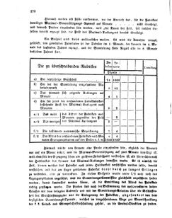 Verordnungsblatt für den Dienstbereich des K.K. Finanzministeriums für die im Reichsrate Vertretenen Königreiche und Länder 18591229 Seite: 4