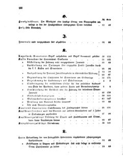 Verordnungsblatt für den Dienstbereich des K.K. Finanzministeriums für die im Reichsrate Vertretenen Königreiche und Länder 18591231 Seite: 10