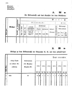 Verordnungsblatt für den Dienstbereich des K.K. Finanzministeriums für die im Reichsrate Vertretenen Königreiche und Länder 18591231 Seite: 4