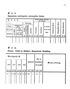 Verordnungsblatt für den Dienstbereich des K.K. Finanzministeriums für die im Reichsrate Vertretenen Königreiche und Länder 18591231 Seite: 5