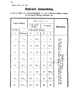 Verordnungsblatt für den Dienstbereich des K.K. Finanzministeriums für die im Reichsrate Vertretenen Königreiche und Länder 18600126 Seite: 4