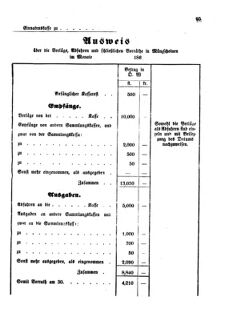 Verordnungsblatt für den Dienstbereich des K.K. Finanzministeriums für die im Reichsrate Vertretenen Königreiche und Länder 18601217 Seite: 3