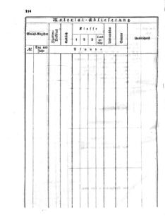 Verordnungsblatt für den Dienstbereich des K.K. Finanzministeriums für die im Reichsrate Vertretenen Königreiche und Länder 18601231 Seite: 18