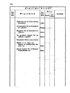 Verordnungsblatt für den Dienstbereich des K.K. Finanzministeriums für die im Reichsrate Vertretenen Königreiche und Länder 18601231 Seite: 20