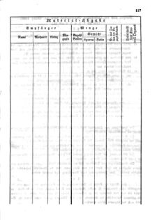 Verordnungsblatt für den Dienstbereich des K.K. Finanzministeriums für die im Reichsrate Vertretenen Königreiche und Länder 18601231 Seite: 21