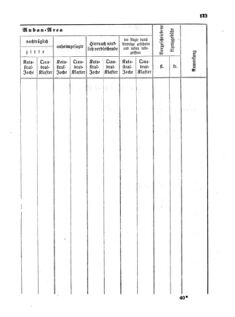 Verordnungsblatt für den Dienstbereich des K.K. Finanzministeriums für die im Reichsrate Vertretenen Königreiche und Länder 18601231 Seite: 27