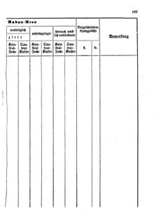 Verordnungsblatt für den Dienstbereich des K.K. Finanzministeriums für die im Reichsrate Vertretenen Königreiche und Länder 18601231 Seite: 31