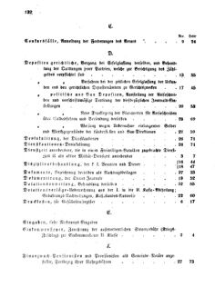 Verordnungsblatt für den Dienstbereich des K.K. Finanzministeriums für die im Reichsrate Vertretenen Königreiche und Länder 18601231 Seite: 36