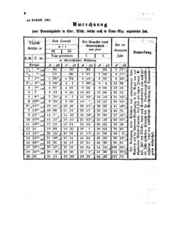 Verordnungsblatt für den Dienstbereich des K.K. Finanzministeriums für die im Reichsrate Vertretenen Königreiche und Länder 18610121 Seite: 2