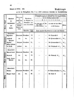 Verordnungsblatt für den Dienstbereich des K.K. Finanzministeriums für die im Reichsrate Vertretenen Königreiche und Länder 18610620 Seite: 4