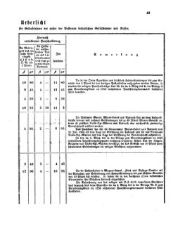 Verordnungsblatt für den Dienstbereich des K.K. Finanzministeriums für die im Reichsrate Vertretenen Königreiche und Länder 18610620 Seite: 5