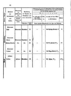 Verordnungsblatt für den Dienstbereich des K.K. Finanzministeriums für die im Reichsrate Vertretenen Königreiche und Länder 18610620 Seite: 6